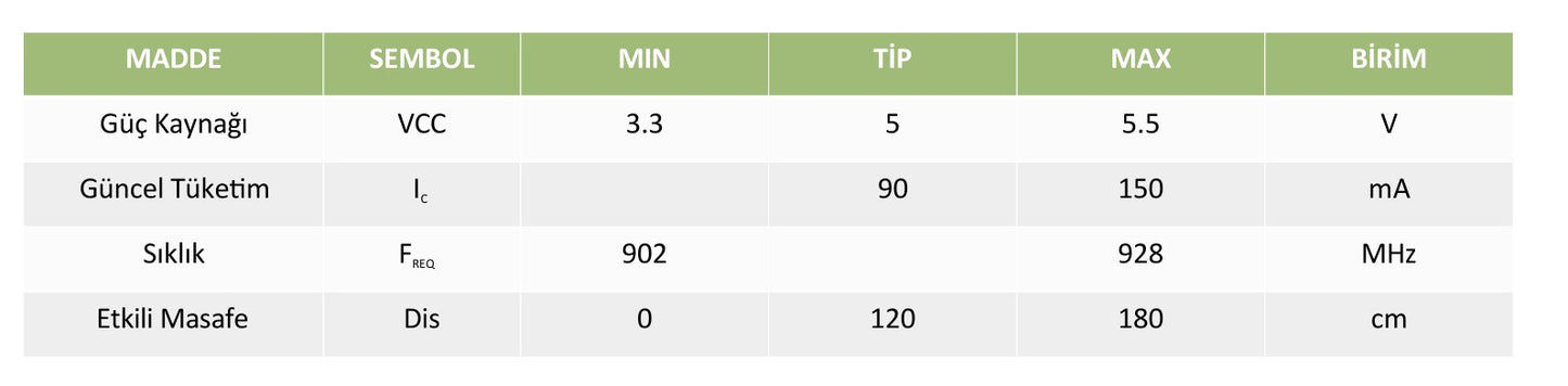 UHF RFID USB Okuyucu